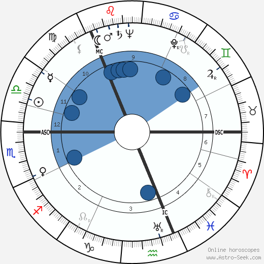 Eino Poutiainen wikipedia, horoscope, astrology, instagram