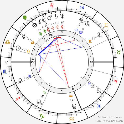 Eino Poutiainen birth chart, biography, wikipedia 2023, 2024