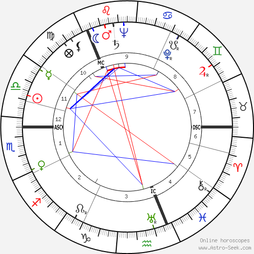 Eino Poutiainen birth chart, Eino Poutiainen astro natal horoscope, astrology