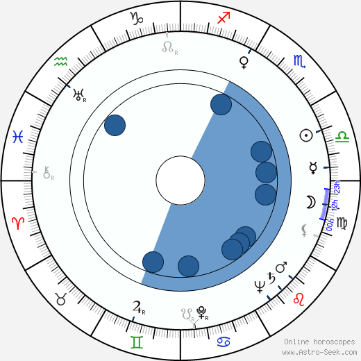 George Osmond wikipedia, horoscope, astrology, instagram