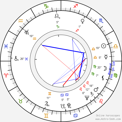 George Osmond birth chart, biography, wikipedia 2023, 2024