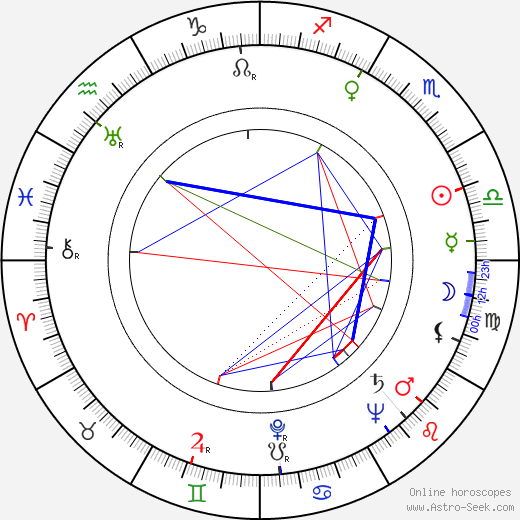 George Osmond birth chart, George Osmond astro natal horoscope, astrology