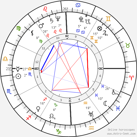 George Samuel Beatty birth chart, biography, wikipedia 2023, 2024