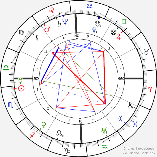 George Samuel Beatty birth chart, George Samuel Beatty astro natal horoscope, astrology