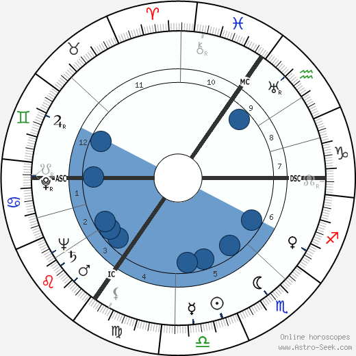 Gerrit Boeyen wikipedia, horoscope, astrology, instagram