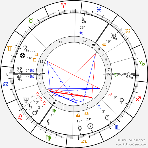 Gerrit Boeyen birth chart, biography, wikipedia 2023, 2024