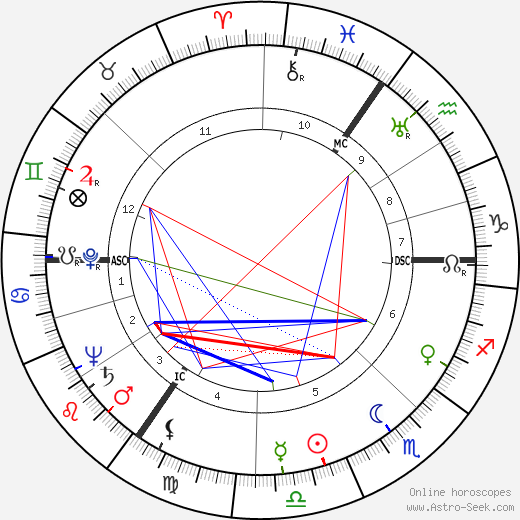 Gerrit Boeyen birth chart, Gerrit Boeyen astro natal horoscope, astrology