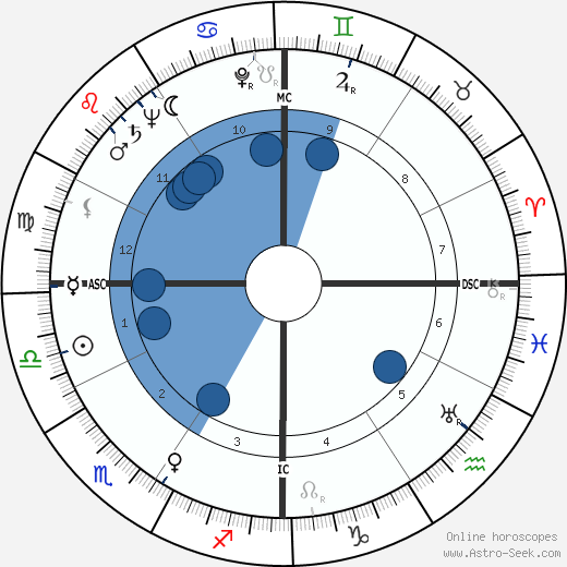 Glenn A. Foy wikipedia, horoscope, astrology, instagram