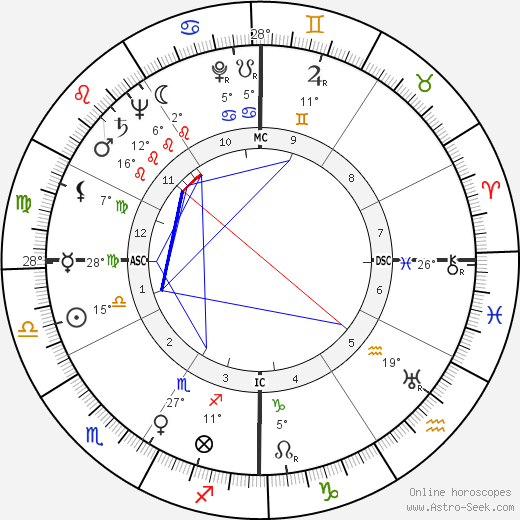Glenn A. Foy birth chart, biography, wikipedia 2024, 2025