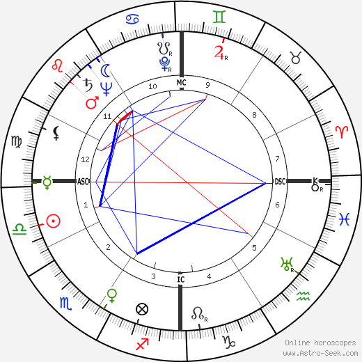 Glenn A. Foy birth chart, Glenn A. Foy astro natal horoscope, astrology