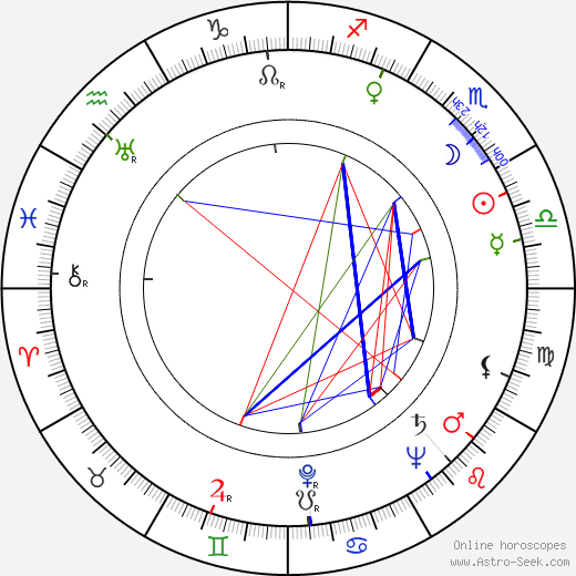 Hans Strååt birth chart, Hans Strååt astro natal horoscope, astrology