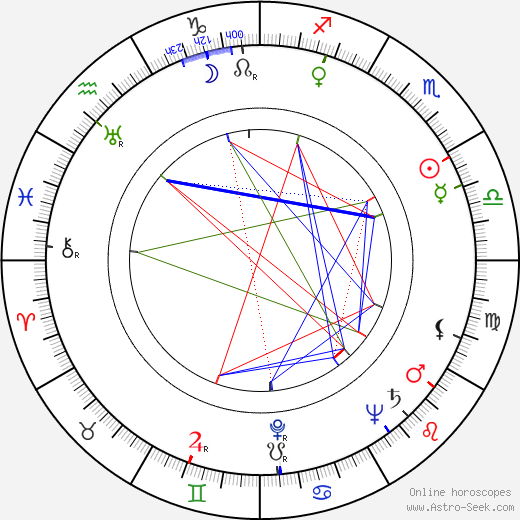 Harold Goodwin birth chart, Harold Goodwin astro natal horoscope, astrology