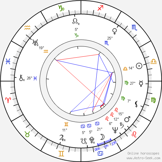 Heinrich Sauer birth chart, biography, wikipedia 2023, 2024