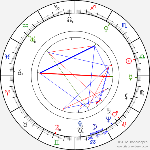 Heinrich Sauer birth chart, Heinrich Sauer astro natal horoscope, astrology