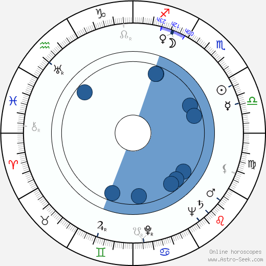 Ismael Rodríguez wikipedia, horoscope, astrology, instagram