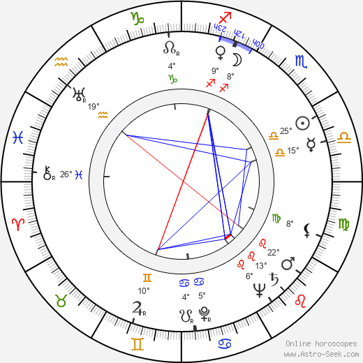 Ismael Rodríguez birth chart, biography, wikipedia 2024, 2025