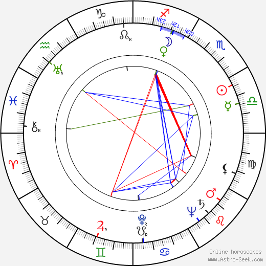 Ismael Rodríguez birth chart, Ismael Rodríguez astro natal horoscope, astrology