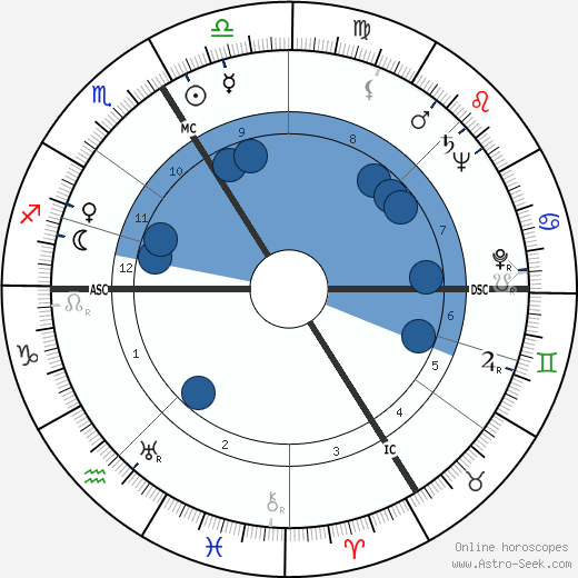 Jean-Pierre Melville wikipedia, biography, birth chart, instagram Jean-Pierre Melville wikipedia, horoscope, astrology, instagram