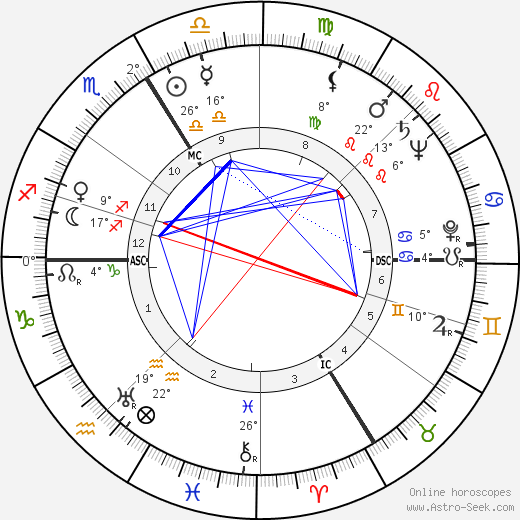 Jean-Pierre Melville birth chart, biography, wikipedia 2023, 2024