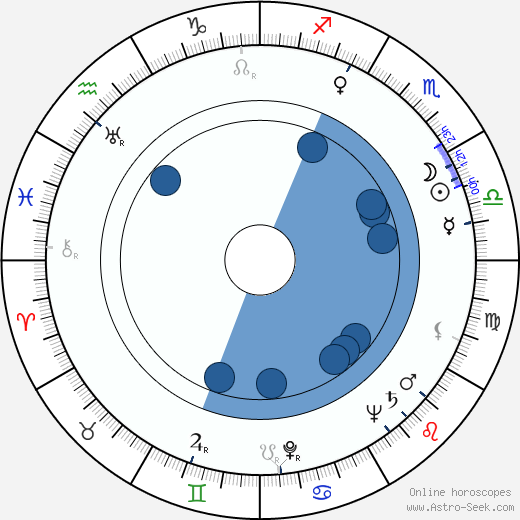 Jiří Jahn wikipedia, horoscope, astrology, instagram