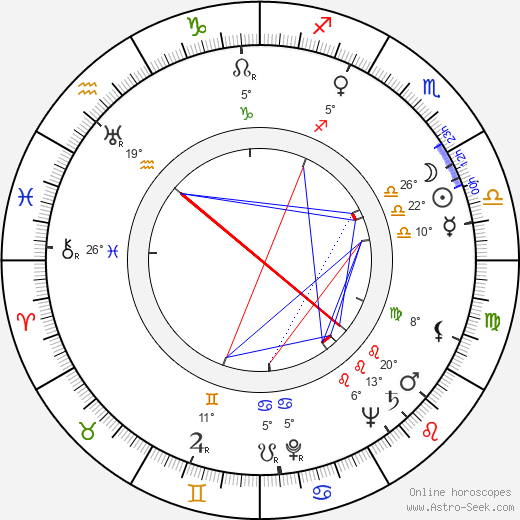 Jiří Jahn birth chart, biography, wikipedia 2023, 2024