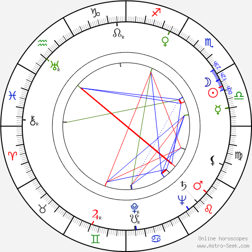 Jiří Jahn birth chart, Jiří Jahn astro natal horoscope, astrology