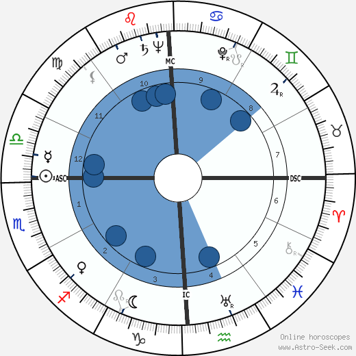 Joan Fontaine horoscope, astrology, sign, zodiac, date of birth, instagram