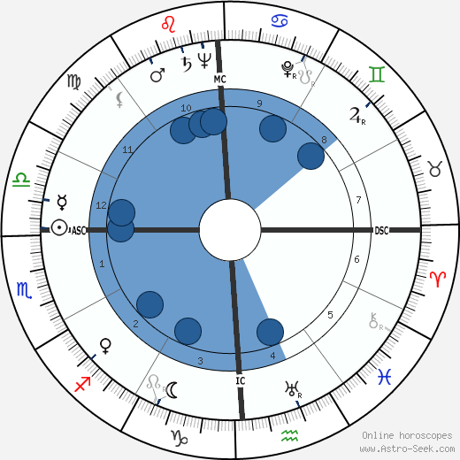 Joan Fontaine wikipedia, biography, birth chart, instagram Joan Fontaine wikipedia, horoscope, astrology, instagram
