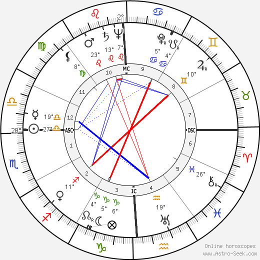 Joan Fontaine birth chart, biography, wikipedia 2023, 2024