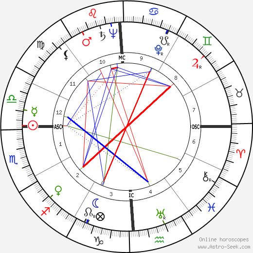 Joan Fontaine birth chart, Joan Fontaine astro natal horoscope, astrology