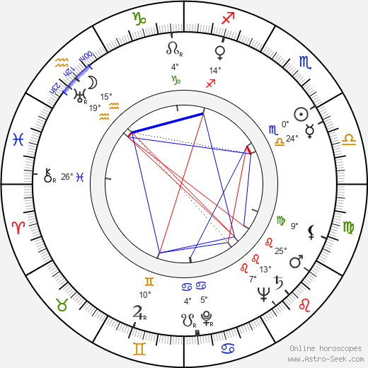 John Alvin birth chart, biography, wikipedia 2024, 2025