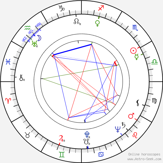 John Alvin birth chart, John Alvin astro natal horoscope, astrology