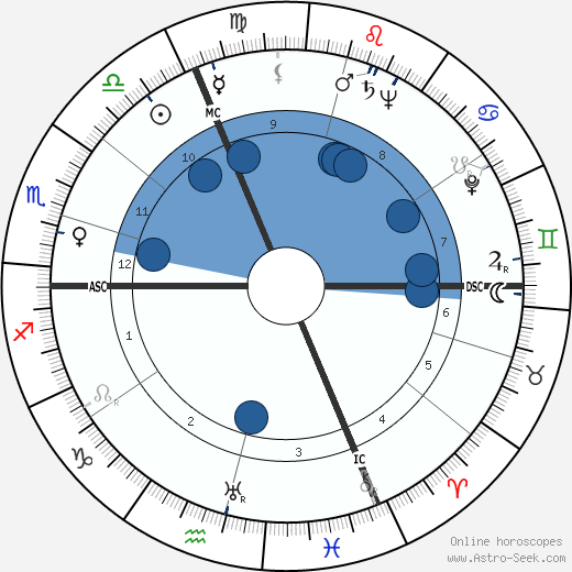John B. McPherson horoscope, astrology, sign, zodiac, date of birth, instagram