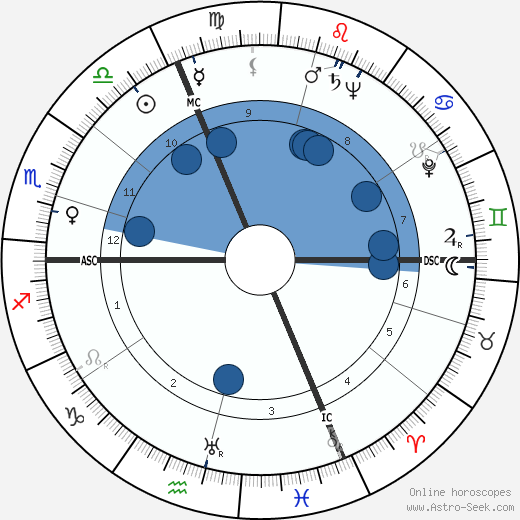 John B. McPherson wikipedia, horoscope, astrology, instagram