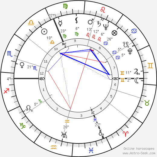 John B. McPherson birth chart, biography, wikipedia 2024, 2025