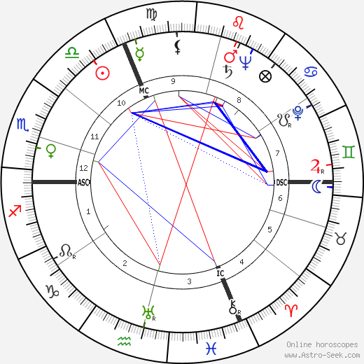John B. McPherson birth chart, John B. McPherson astro natal horoscope, astrology