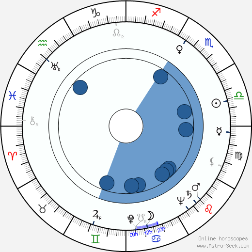 June Allyson wikipedia, horoscope, astrology, instagram