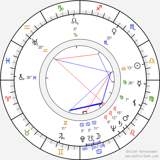 June Allyson birth chart, biography, wikipedia 2024, 2025