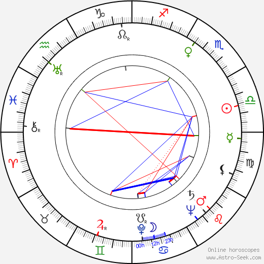 June Allyson birth chart, June Allyson astro natal horoscope, astrology