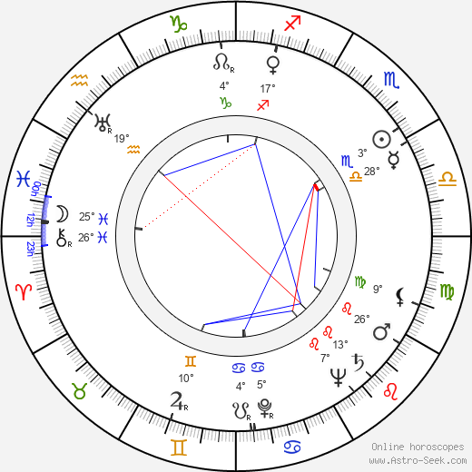 Lauri Lamminmäki birth chart, biography, wikipedia 2023, 2024