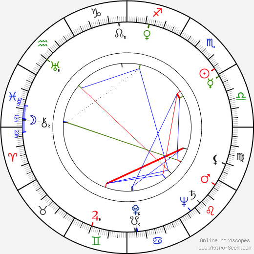 Lauri Lamminmäki birth chart, Lauri Lamminmäki astro natal horoscope, astrology