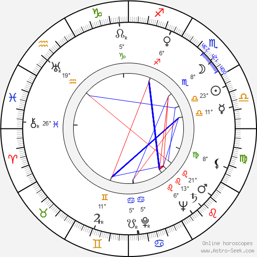 Mak Dizdar birth chart, biography, wikipedia 2024, 2025