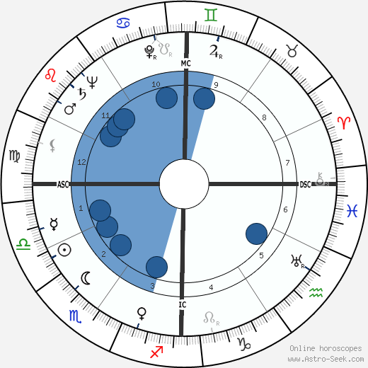 Marsha Hunt horoscope, astrology, sign, zodiac, date of birth, instagram