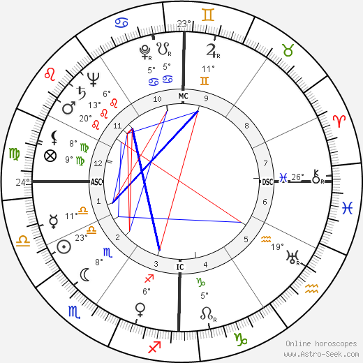 Marsha Hunt birth chart, biography, wikipedia 2024, 2025