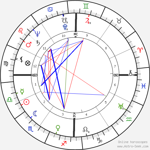 Marsha Hunt birth chart, Marsha Hunt astro natal horoscope, astrology
