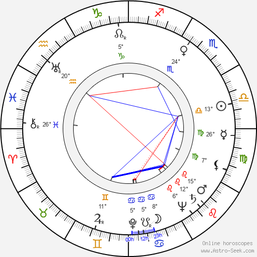 Mila Parély birth chart, biography, wikipedia 2024, 2025