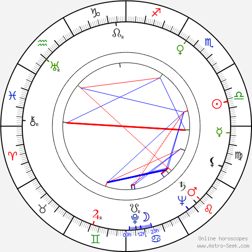 Mila Parély birth chart, Mila Parély astro natal horoscope, astrology