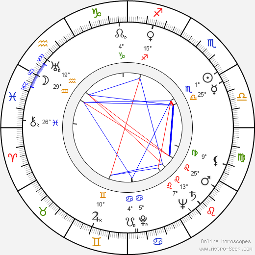 Morton Lewis birth chart, biography, wikipedia 2024, 2025