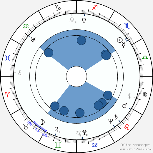 Patience Gray horoscope, astrology, sign, zodiac, date of birth, instagram