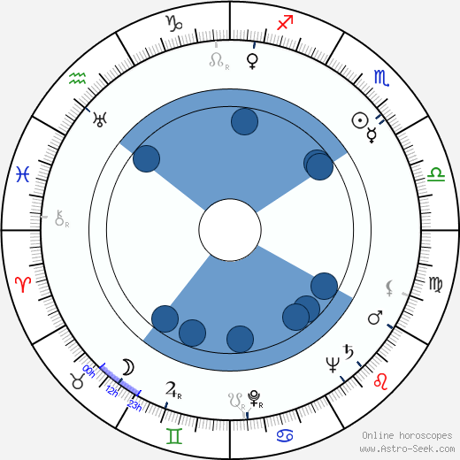 Patience Gray wikipedia, horoscope, astrology, instagram